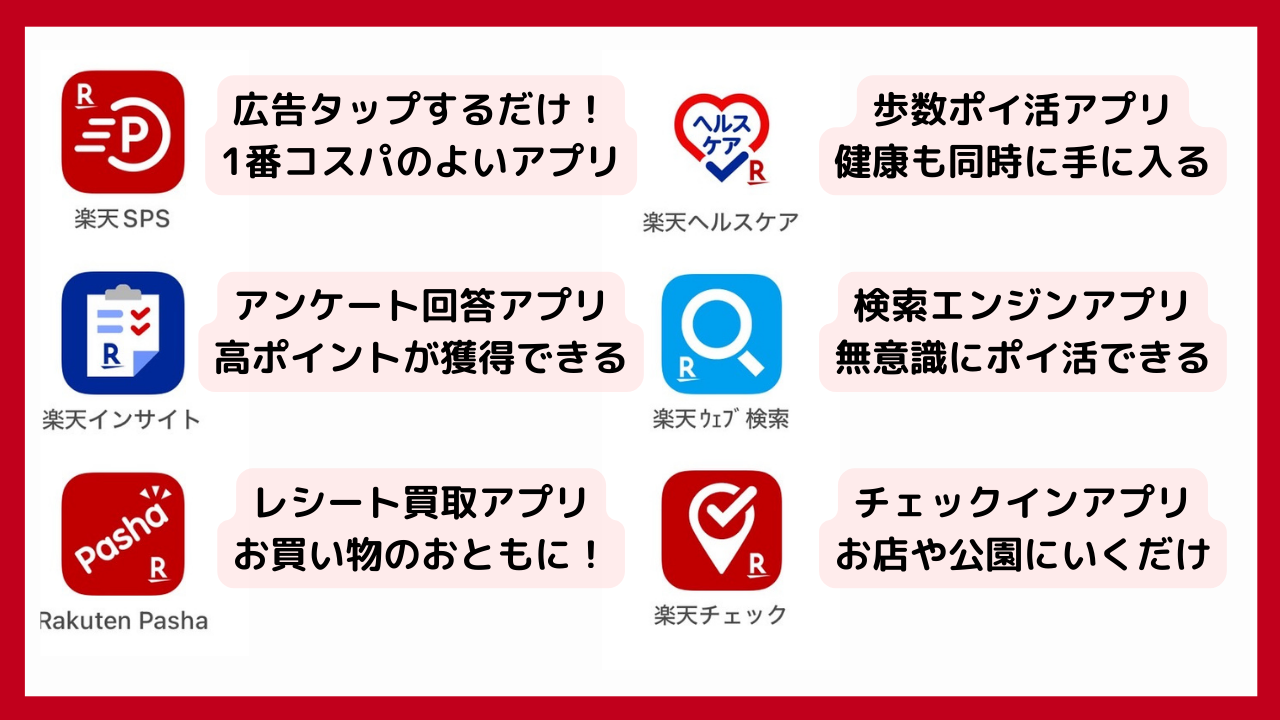 楽天アプリ一覧