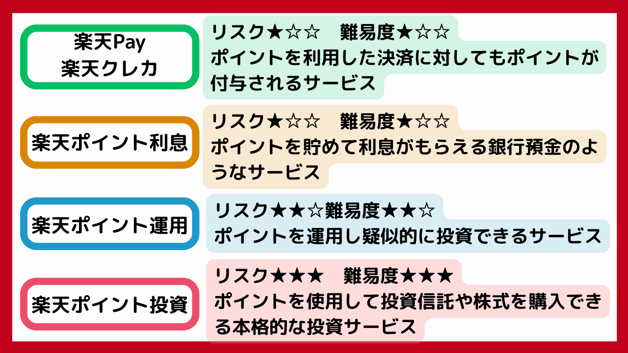 楽天アプリ一覧